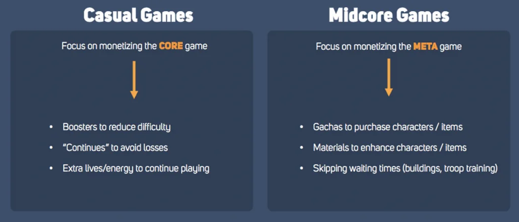 Casual Vs Midcore Games