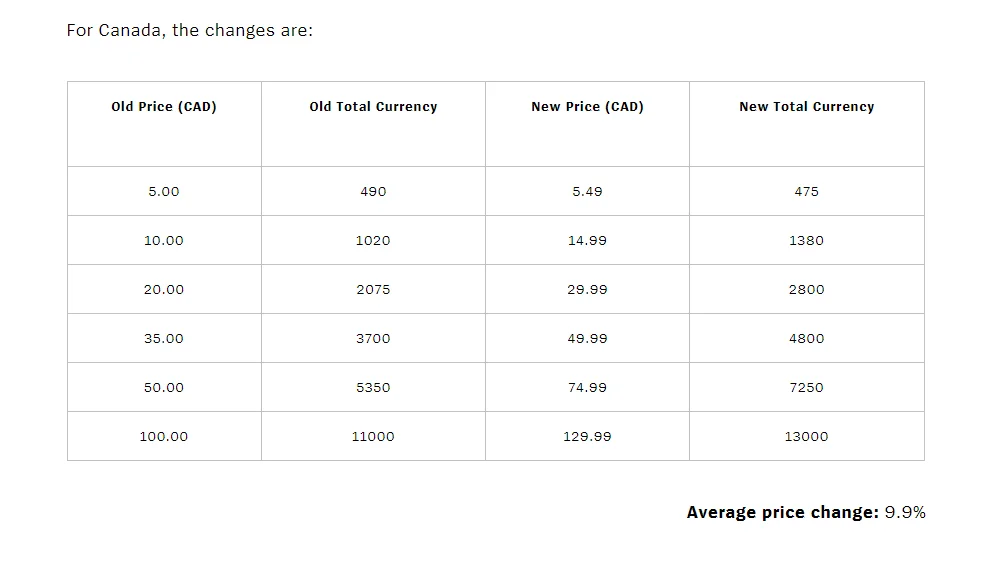Lol Rp And Tft Coins 2