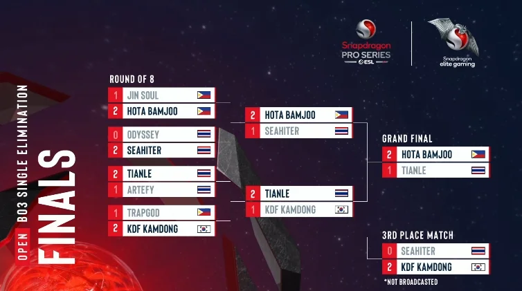 Snapdragon Pro Series S2 Split 2 Legends Of Runeterra Final Roster