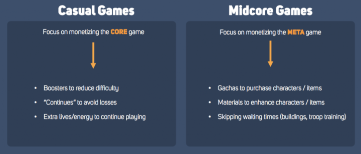 Casual Vs Midcore Games