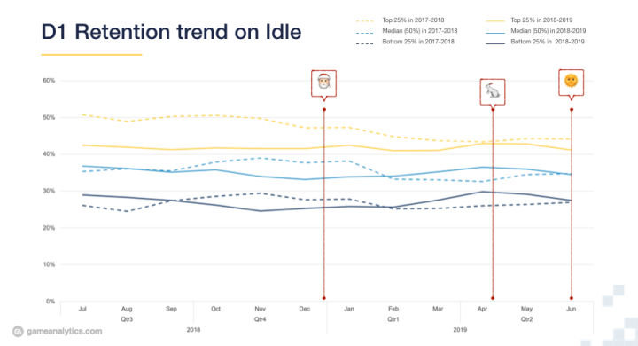 What are some good idle games to play? - Quora