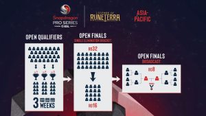Snapdragon Pro Series Roster
