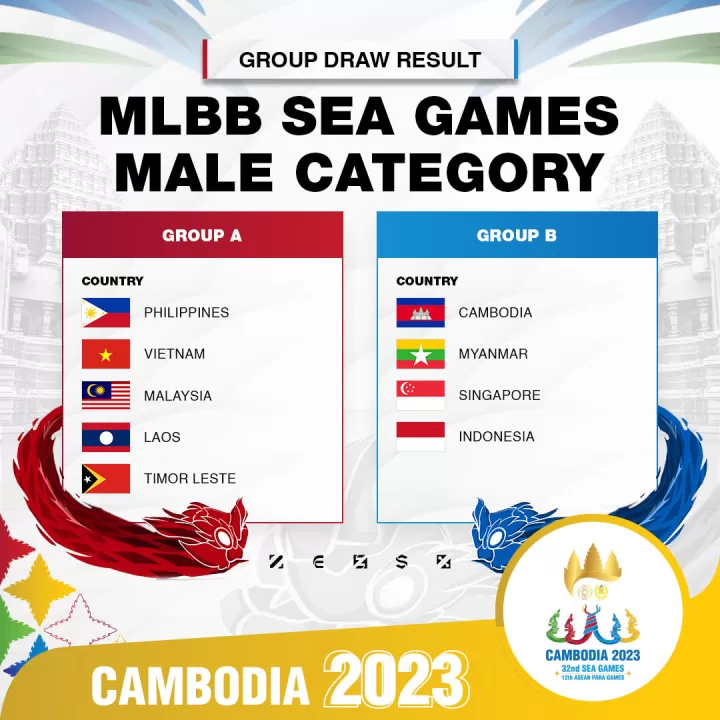Mlbb Sea Games Male Category