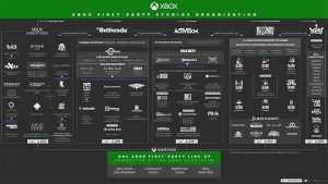 Microsoft Successfully Seals Activision Blizzard Acquisition: Call of Duty Joins Xbox Portfolio