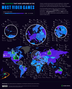 36 video games feature the Philippines as locations found in a study