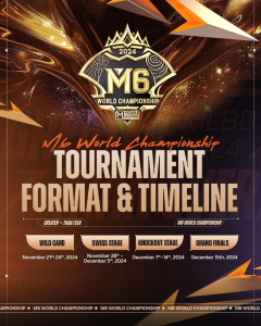 Mobile Legends M6 World Championship: Swiss Stage Set for 8-Day Showdown, Starting November 28