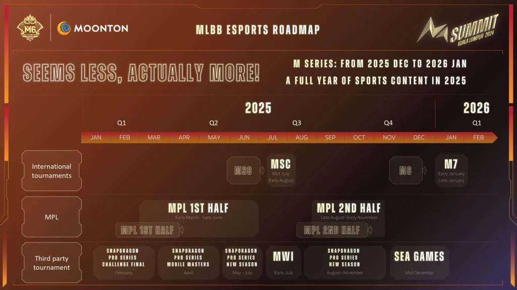 Mobile Legends: Bang Bang Shows Action-Packed 2025 Esports Roadmap